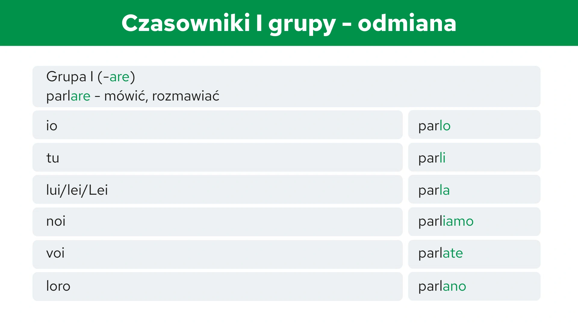 Czasowniki I grupy - odmiana