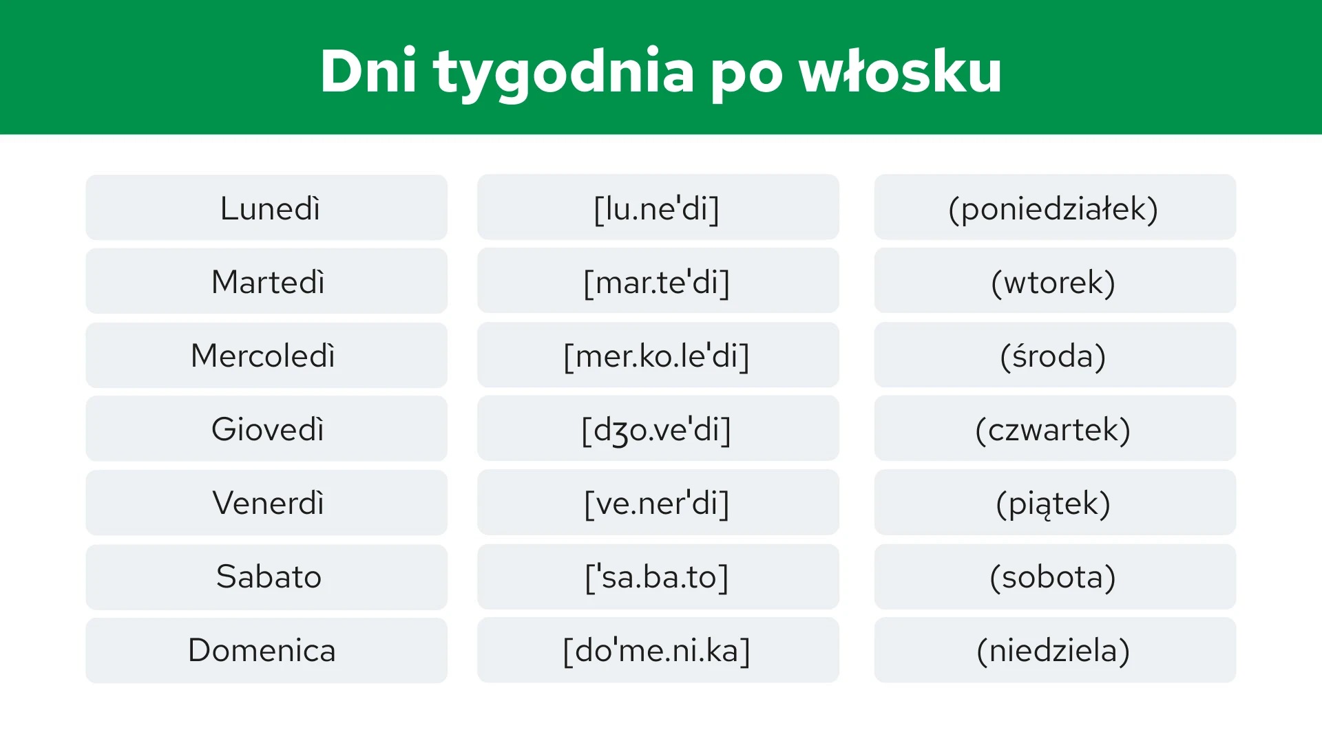 Dni Tygodnia po Włosku