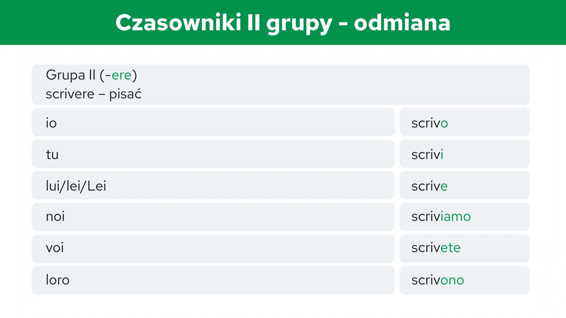 Czasowniki II grupy - odmiana