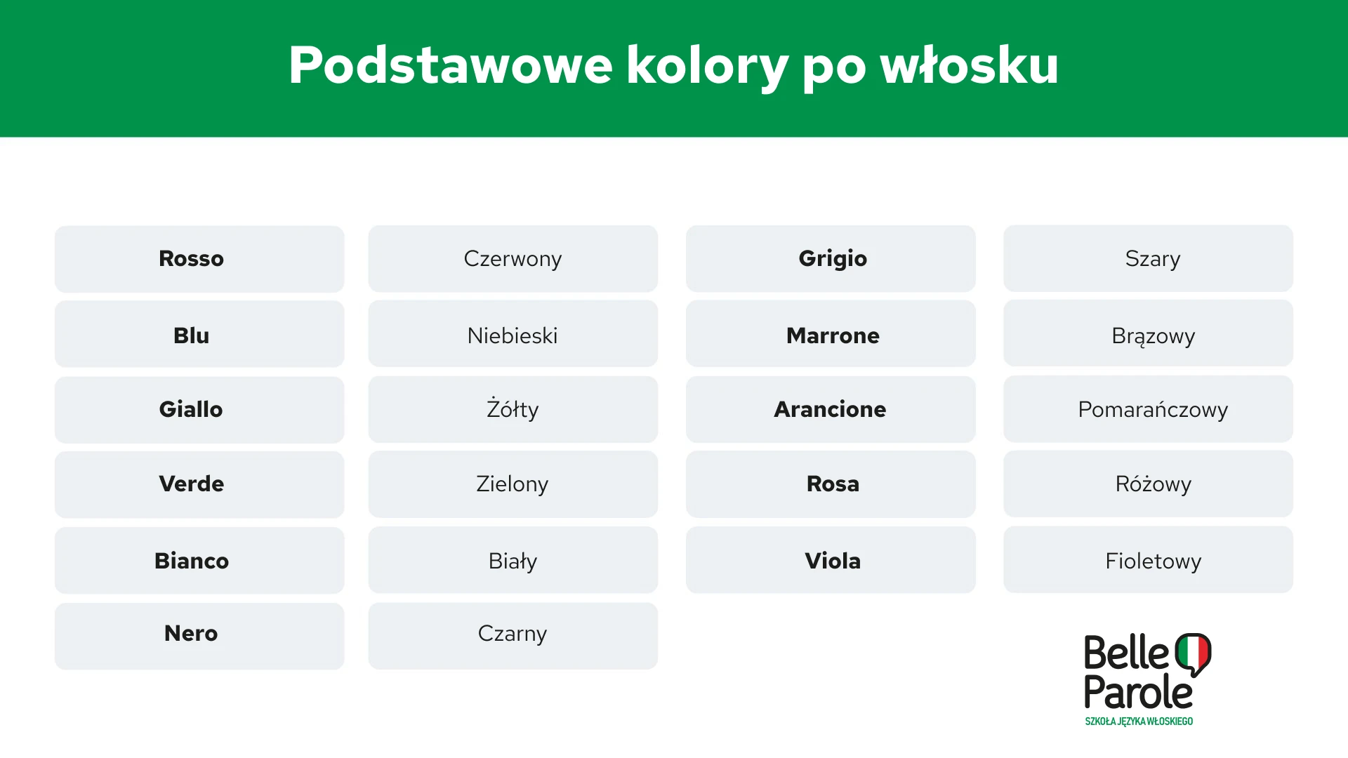 Podstawowe kolory po włosku