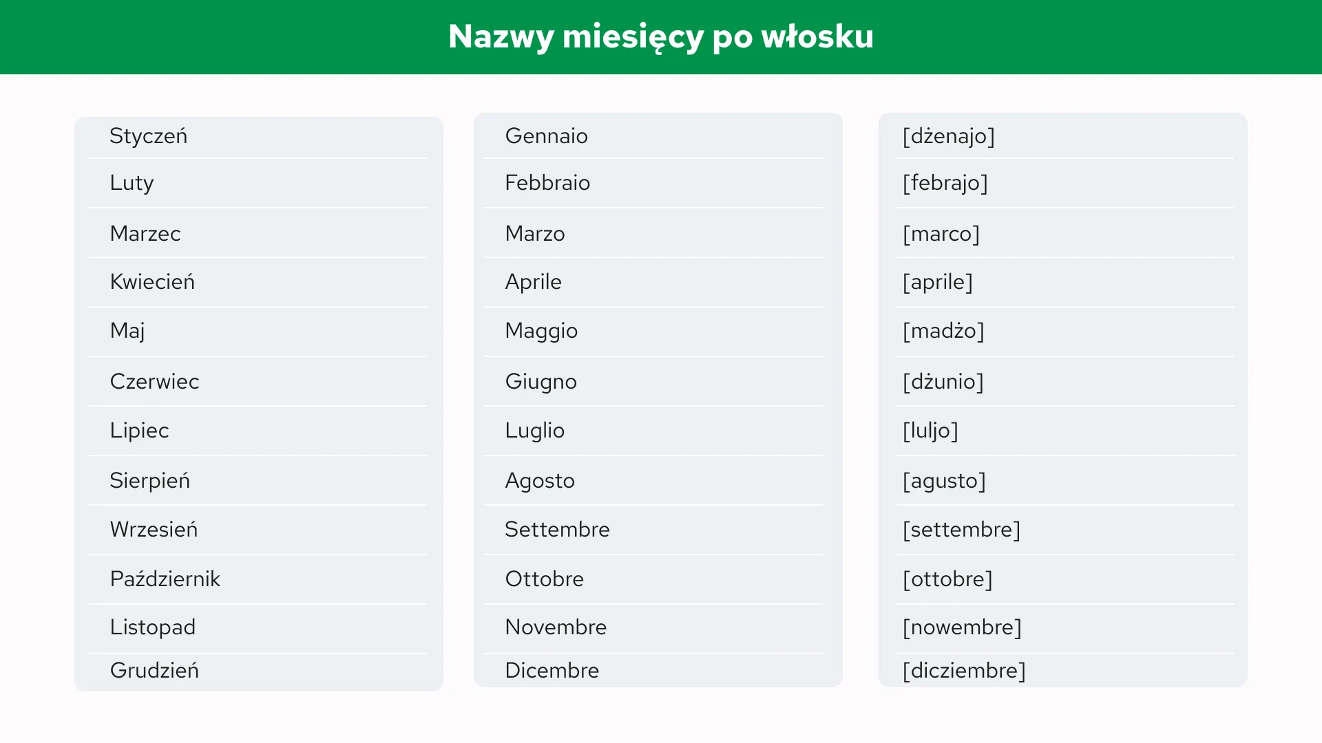 Nazwy miesięcy po włosku
