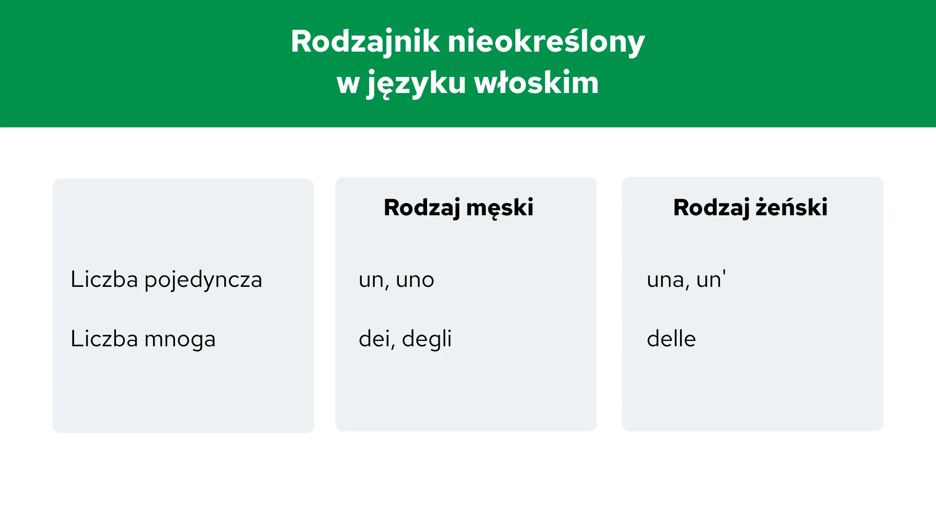 rodzajniki nieokreślone