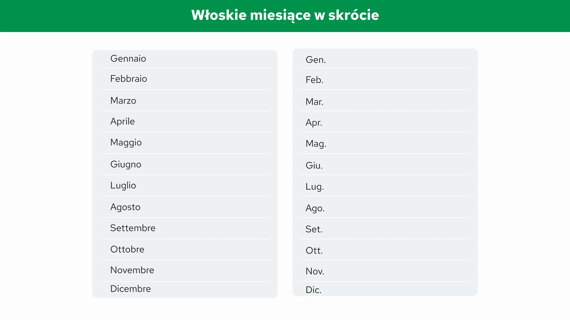 Włoskie miesiące w skrócie
