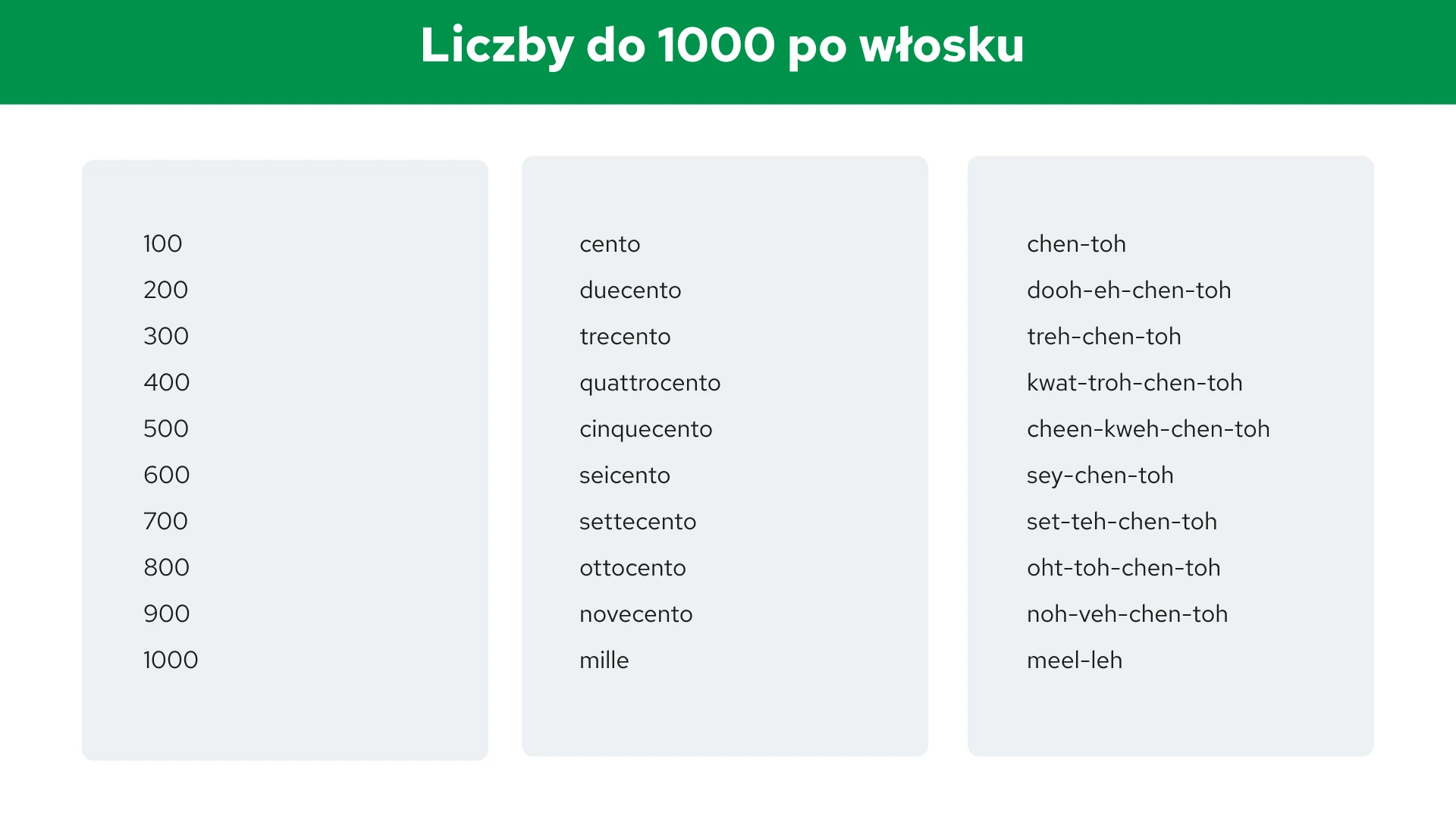 Liczby do 1000 po włosku