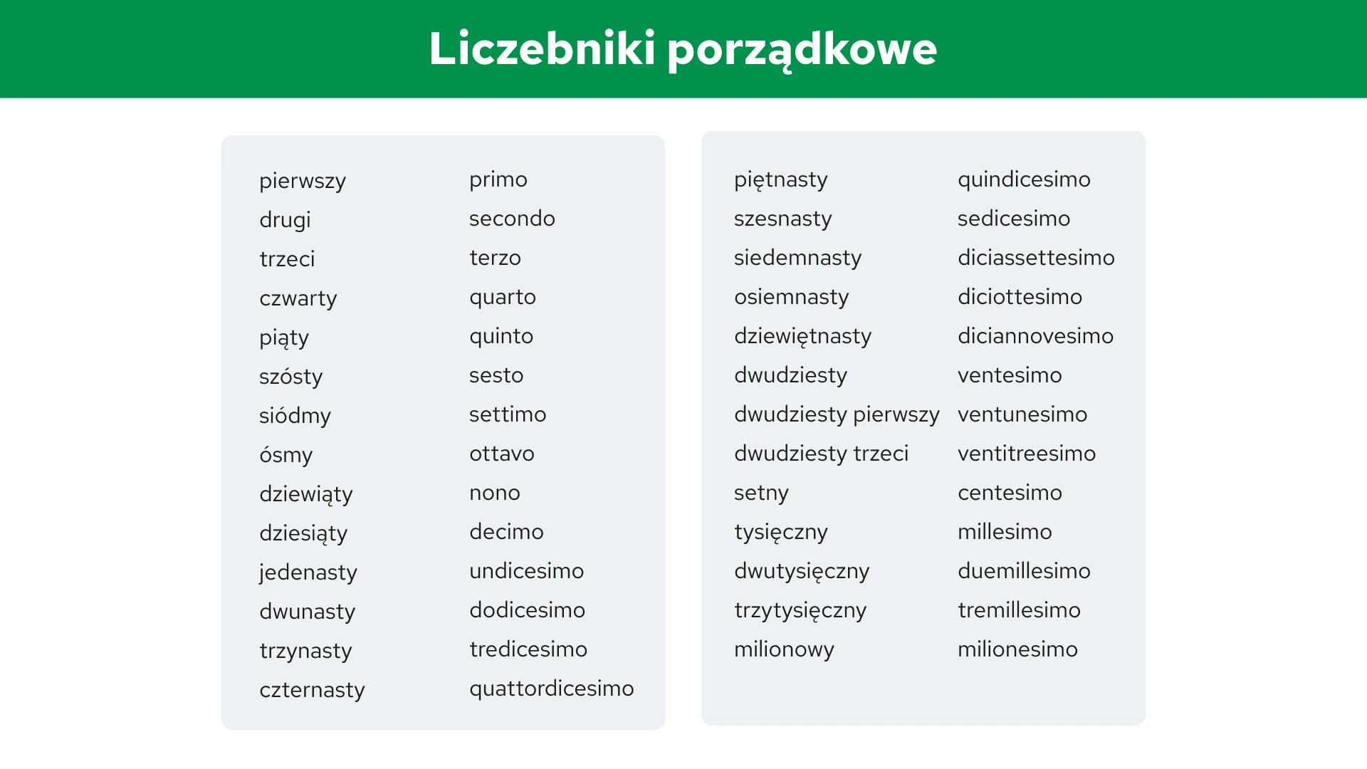 Liczebniki porządkowe