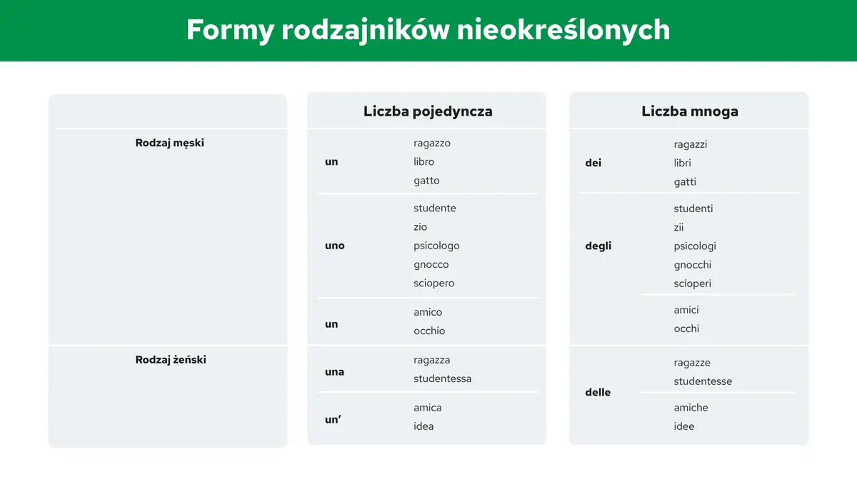 Formy rodzajników nieokreślonych