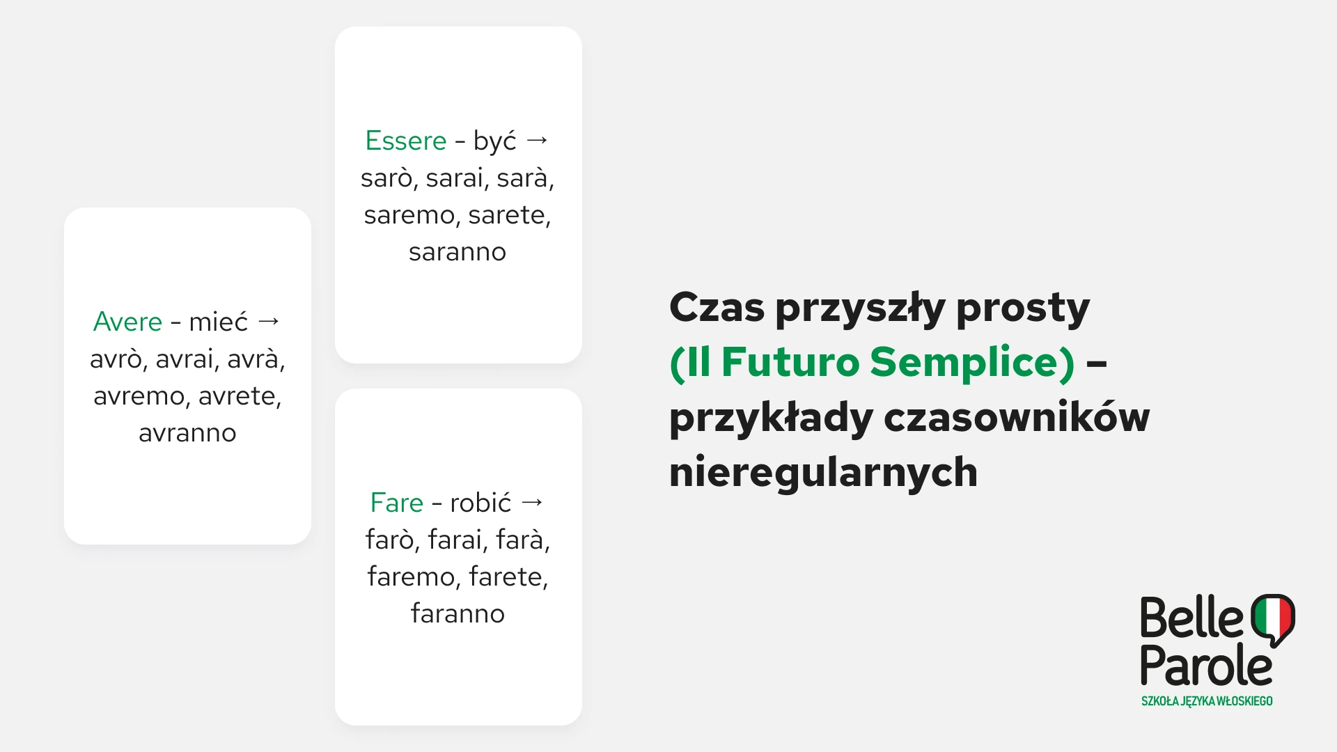 Czas przyszły prosty (Il Futuro Semplice)