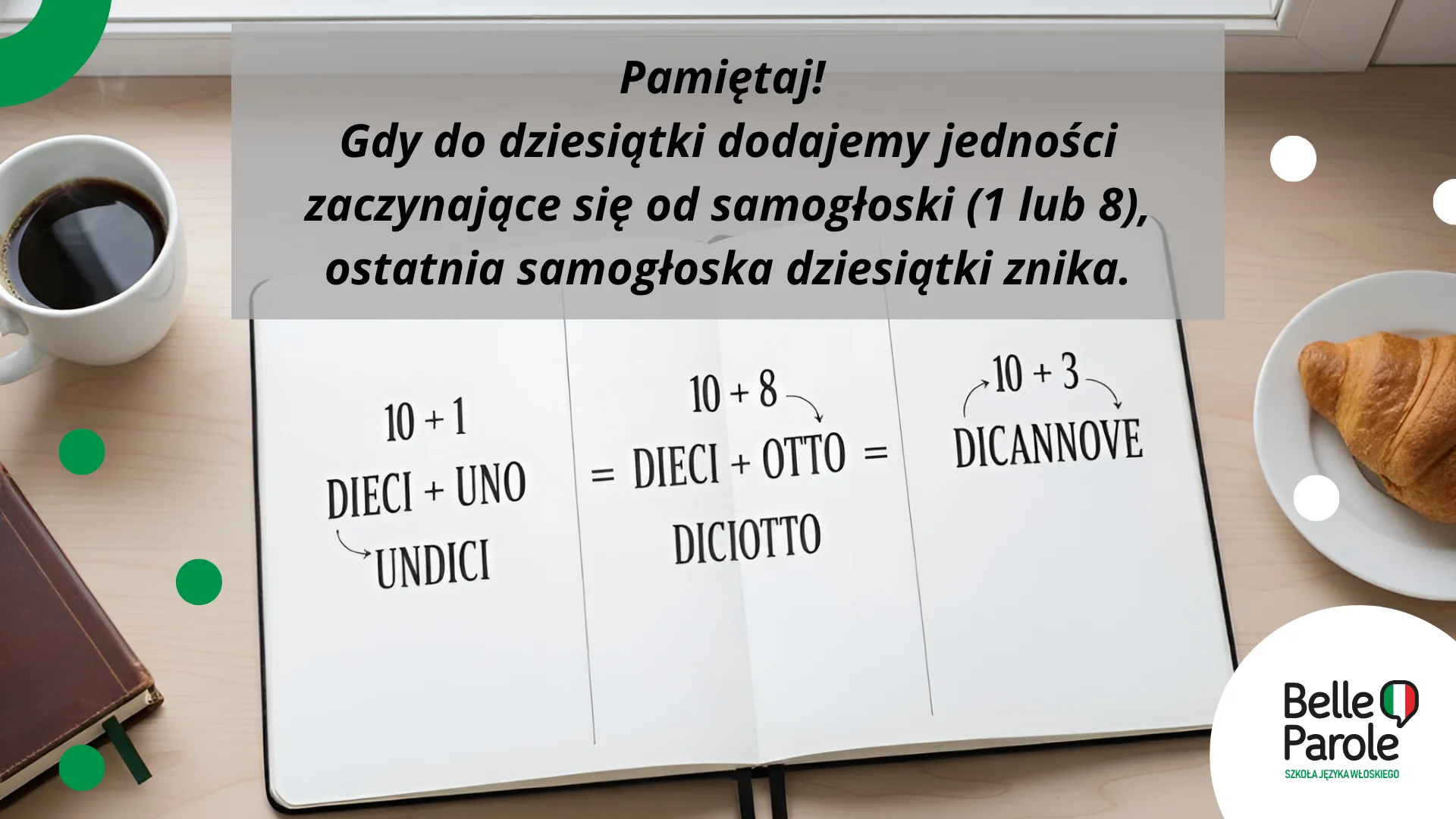 Pamiętaj! Gdy do dziesiątki dodajemy jedności zaczynające się od samogłoski (1 lub 8), ostatnia samogłoska dziesiątki znika
