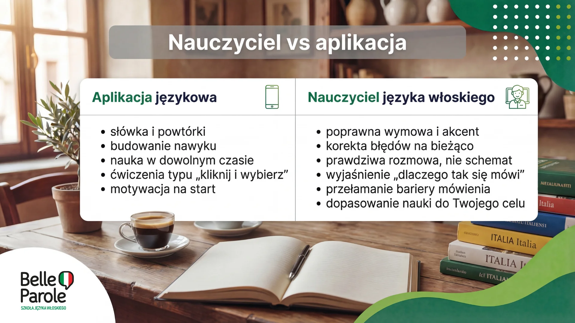 Nauczyciel vs aplikacja