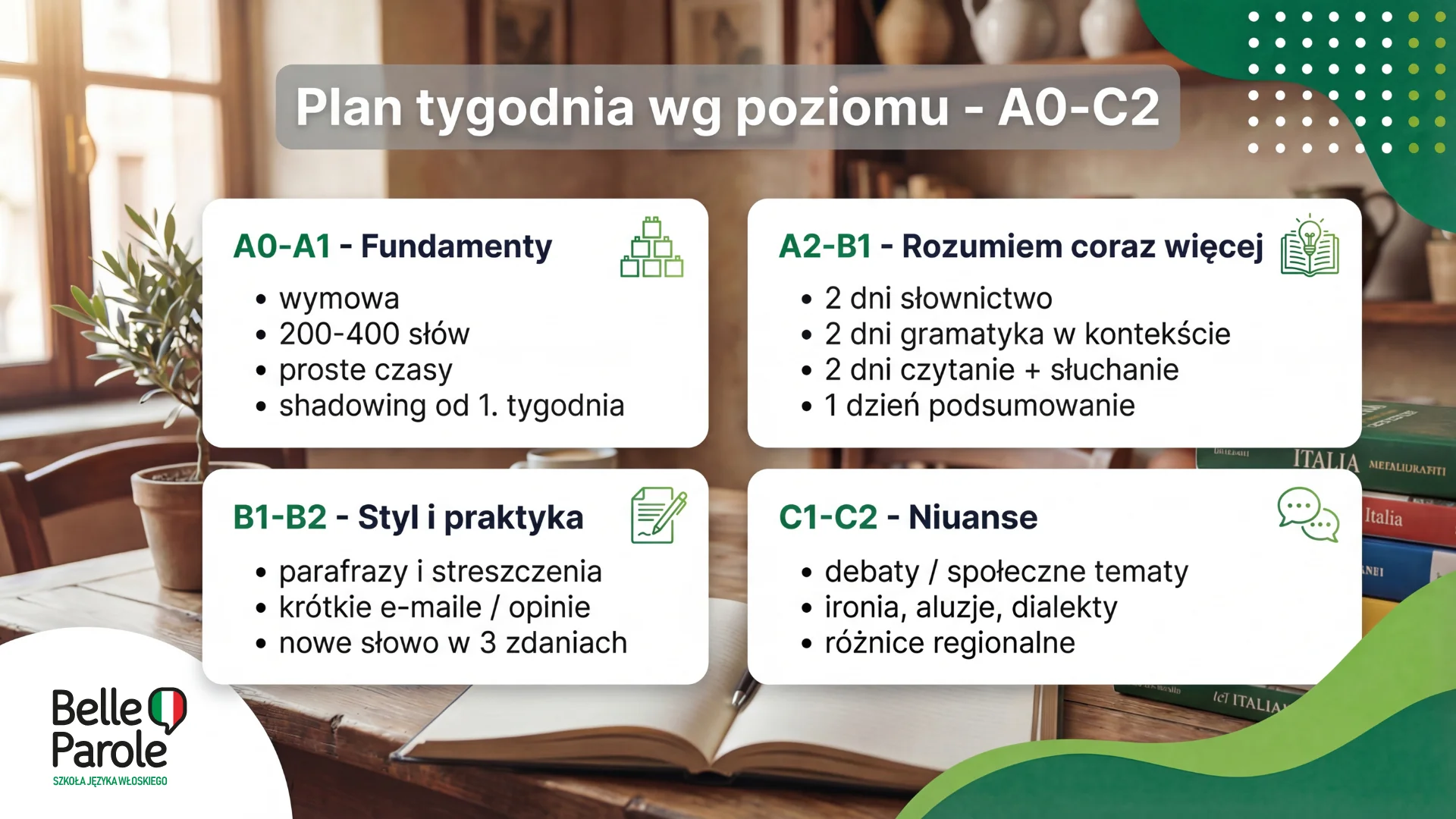 Plan tygodnia wg poziomu - A0-C2