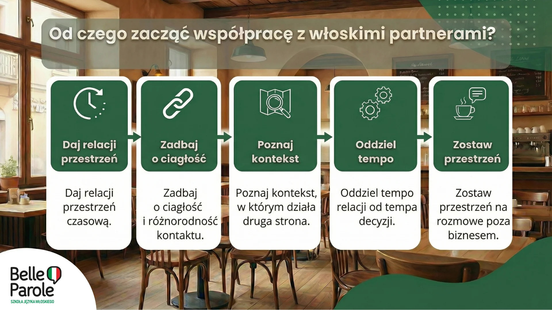 Początek relacji biznesowych – co ma znaczenie?
