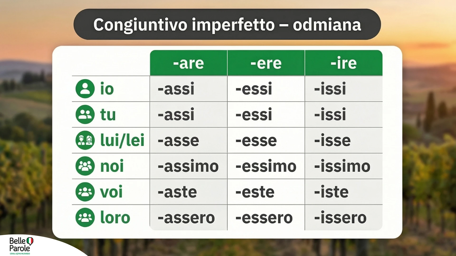 Congiuntivo imperfetto – odmiana [tabela]