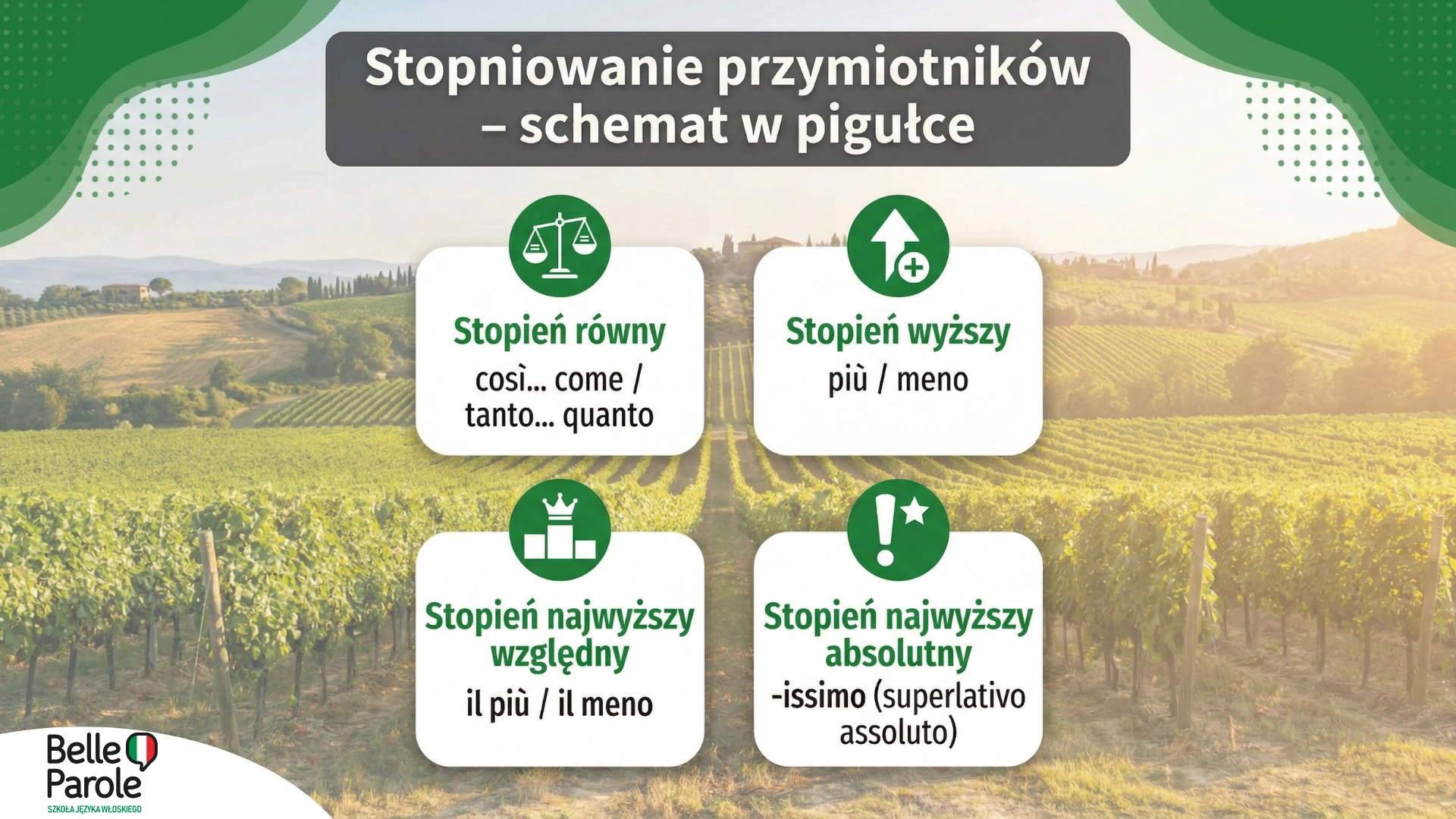 Stopniowanie przymiotników – schemat w pigułce