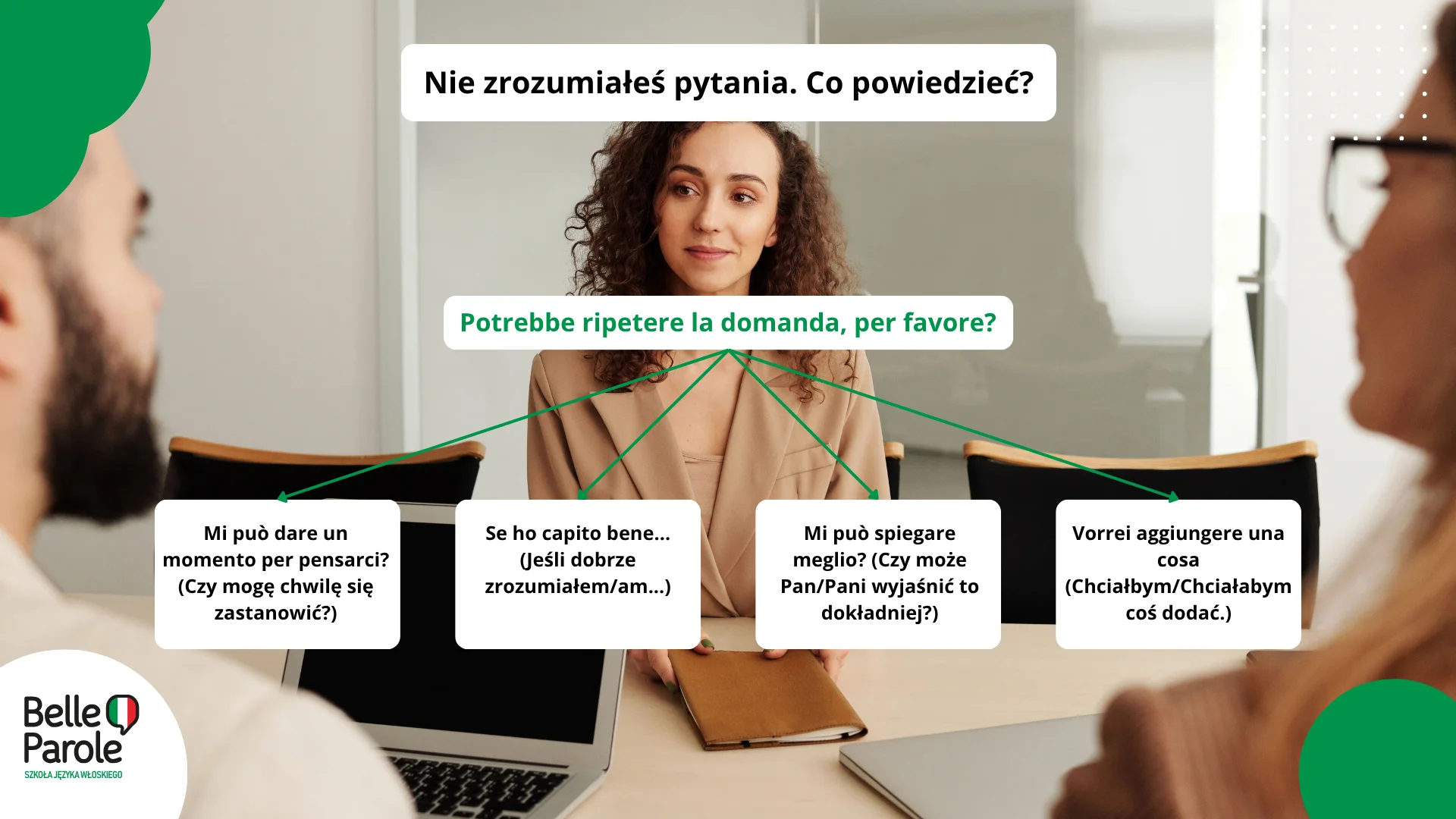 Nie zrozumiałeś pytania. Co powiedzieć?
